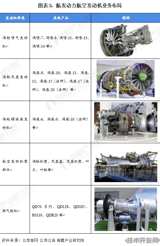 申城技术前沿：中国航发商用航空发动机有限责任公司技术商业化进展，获上海市发改委扶持，发电成本降低智能电网%