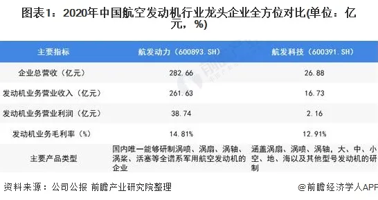 申城技术前沿：中国航发商用航空发动机有限责任公司技术商业化进展，获上海市发改委扶持，发电成本降低智能电网%