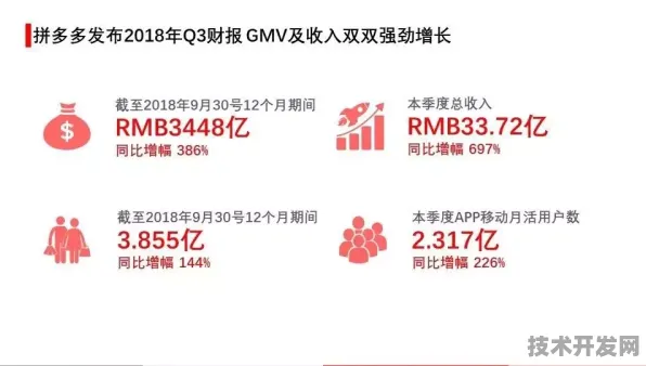 上海科技快讯：拼多多国际标准制定取得进展，数字孪生参与主导，获浦东新区奖励