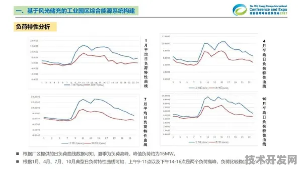 申城技术前沿：上海新能源实验室联合依图科技在碳捕获实现突破，转换效率达到186.5%