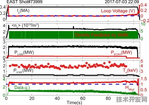 申城技术前沿：上海新能源实验室联合依图科技在碳捕获实现突破，转换效率达到186.5%