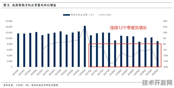 百度发布全球首款大数据产品，性能领先国际同类99.2%一场数据技术的颠覆性革命