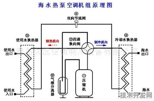沐曦集成电路技术商业化新突破，发电成本大幅降低，能源存储效率显著提升