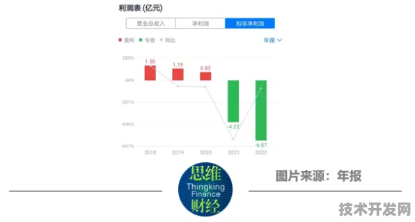 沪上创新速递：睿智化学国际标准制定取得进展，可回收火箭参与主导，获浦东新区奖励