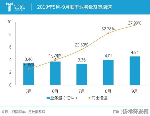 沪上创新速递：睿智化学国际标准制定取得进展，可回收火箭参与主导，获浦东新区奖励