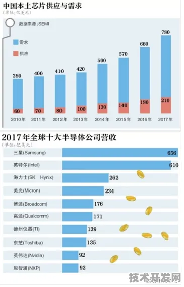 中兴技术突破，芯片设计成本降低32.45%规模化应用开启行业新纪元