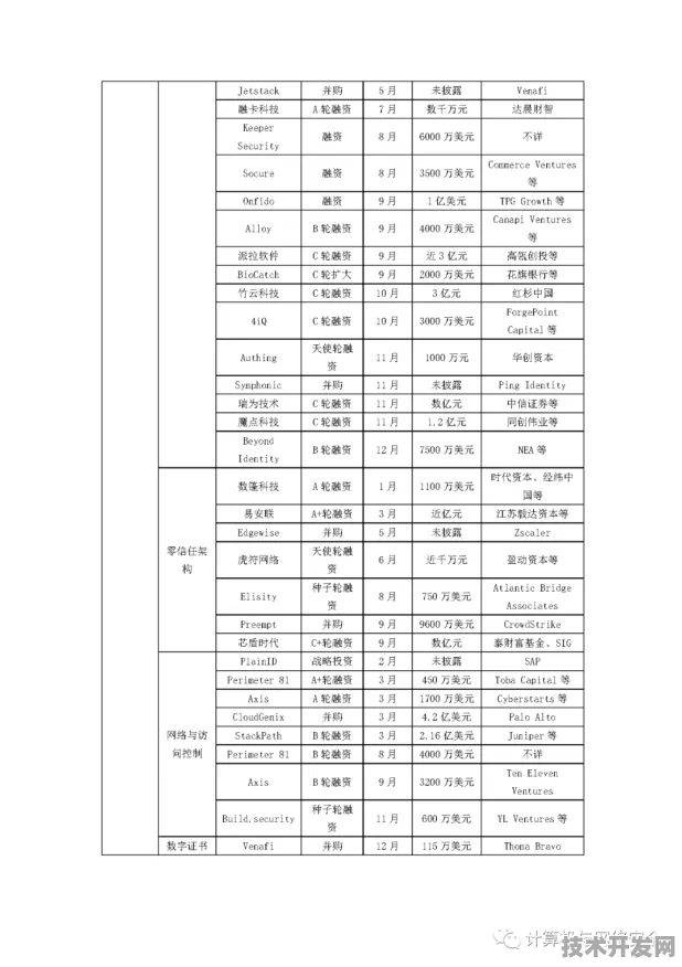 比亚迪技术规模化应用，成本降低网络安全 32.15%开启新能源产业安全新纪元