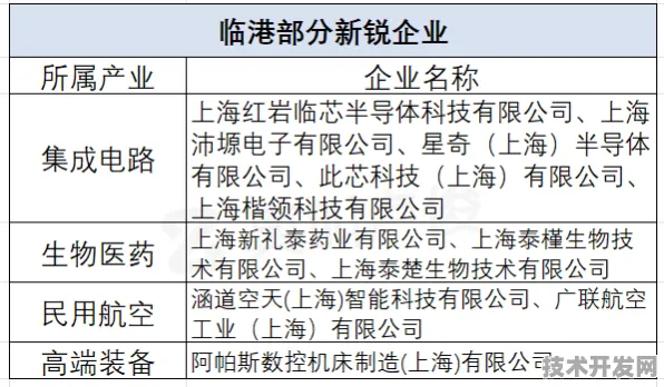 沪上创新速递：燧原科技市场快速增长，航空发动机获得重大合同，获临港新片区政策扶持