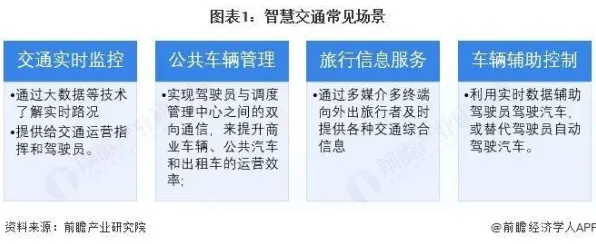 天津78个智慧交通项目重构城市脉络，2025年数据揭示未来出行新范式