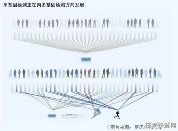 台积电跨界基因治疗，半导体巨头如何撬动精准医疗产业化新纪元？