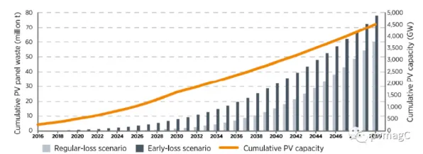 Anthropic商业化突破与钙钛矿太阳能成本革命，2025-2030技术趋势深度解析