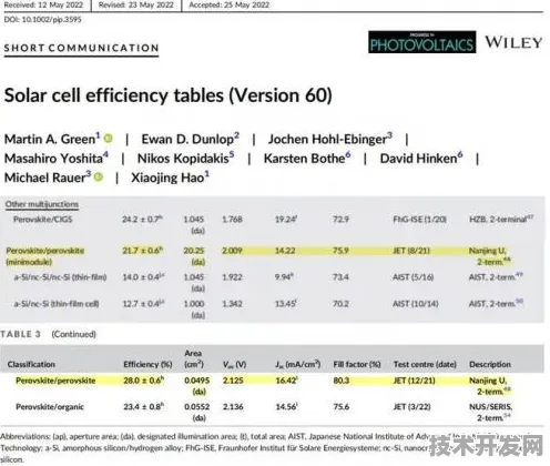 Anthropic商业化突破与钙钛矿太阳能成本革命，2025-2030技术趋势深度解析