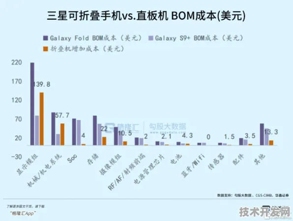 vivo折叠屏成本暴降38.72%技术普惠时代如何重构行业格局？2025年Q3前沿技术深度解析