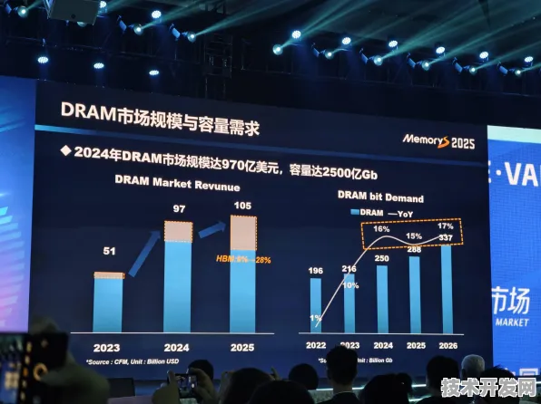 长江存储技术革新，2025年半导体成本下降37.26%背后的规模化应用全景解析