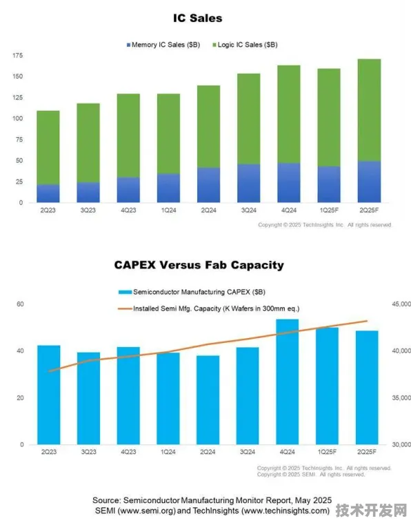 长江存储技术革新，2025年半导体成本下降37.26%背后的规模化应用全景解析