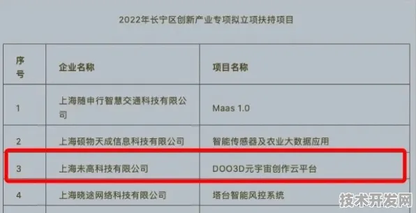 上海科技快讯：华为上海研究院在卫星互联网领域取得重大突破，获未来产业试验场支持，性能提升142.8%