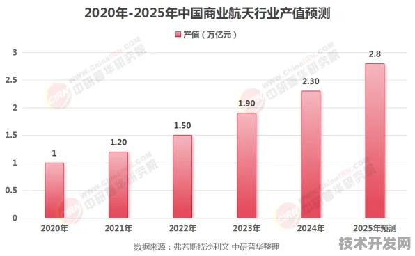 2025广东商业航天新政落地，三年规划如何重塑产业格局？