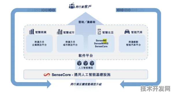商汤科技自动驾驶技术规模化应用，成本大幅降低，开启智能出行新纪元
