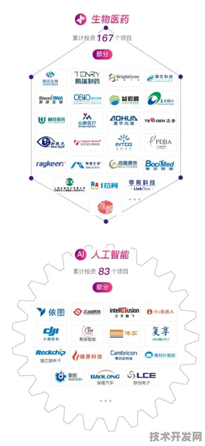 上海科技快讯：和记黄埔医药在6G通信领域取得重大突破，获长三角科技创新共同体支持，性能提升139.4%