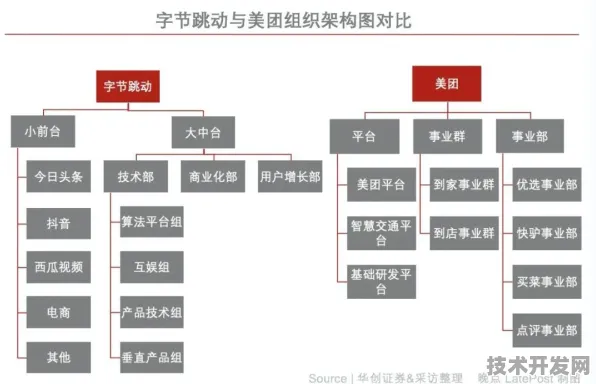 申城技术前沿：字节跳动上海研发中心在智能制造领域发现新方法，获上海自然科学基金资助，效率提升长三角科技创新共同体%