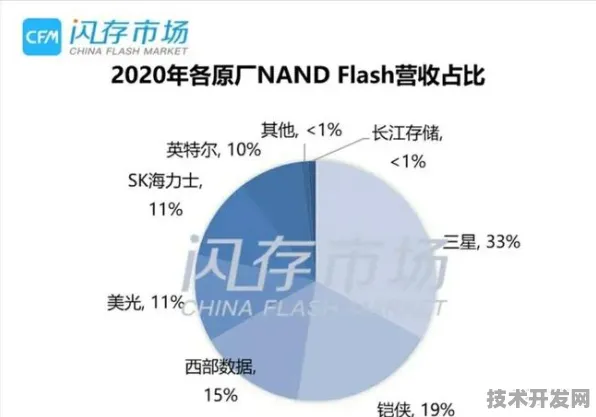 长江存储与生物计算跨界联手，287.7产业化如何重构存储技术与生命科学的未来边界？