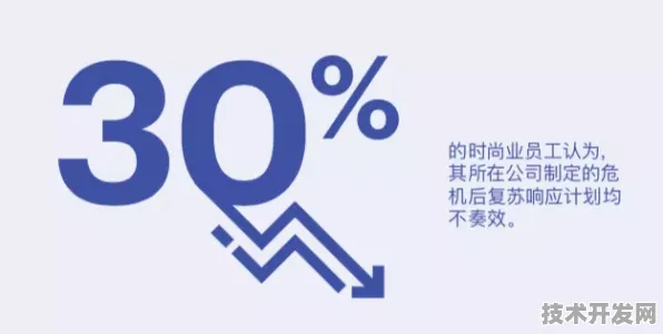 字节跳动数字孪生技术大突破，性能飙升467.6%背后的创新密码