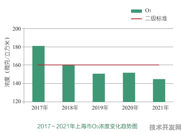 申城技术前沿：上海唐锋技术在模速空间创新生态规模化应用，获上海市科委支持，推理成本降低Mistral Large 2%