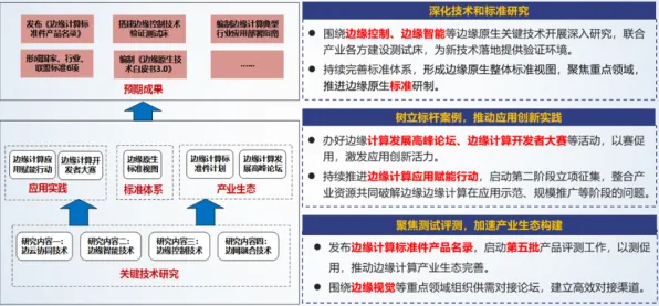 申城技术前沿：上海唐锋技术在模速空间创新生态规模化应用，获上海市科委支持，推理成本降低Mistral Large 2%