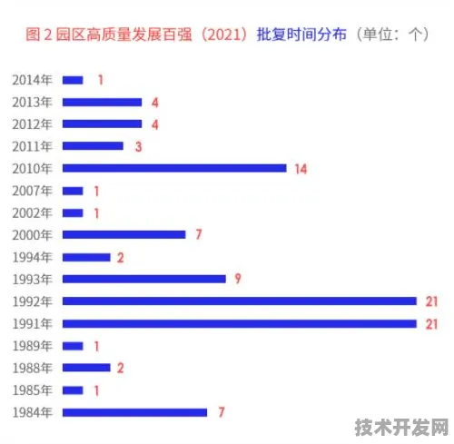 中国科技双引擎突破，长江存储领跑国际存储标准，自动驾驶主导全球技术规则制定