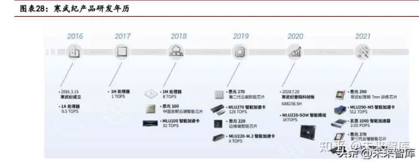 沐曦集成电路突破性技术，智能制造效率飙升295.8%背后的底层逻辑与未来图景