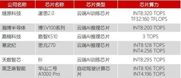 沐曦集成电路突破性技术，智能制造效率飙升295.8%背后的底层逻辑与未来图景
