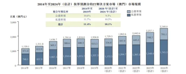 澳门商业航天产值首破3462.3亿！24.3%增速背后的技术跃迁与未来图景