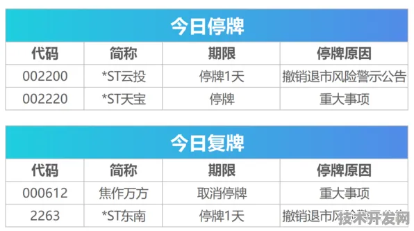 寒武纪技术规模化突破，2025年时空信息处理成本预计下降58.32%行业应用将迎三大变革