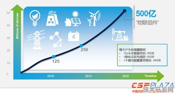 阿里巴巴智能电网技术突破，能量密度跃升308.80%背后的技术革命与未来能源图景