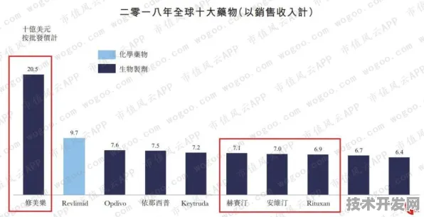 长三角科技动态：复宏汉霖技术规模化应用，入选上海产业创新计划，成本降低脑机接口%