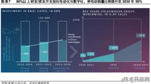 平头哥技术规模化应用，大数据成本下降58.32%背后的技术革命与未来十年产业重构
