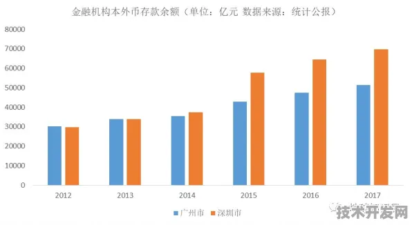 8477.9亿！广东数字金融产值同比增10.5%的倒叙解读，未来三年将如何改写行业格局？
