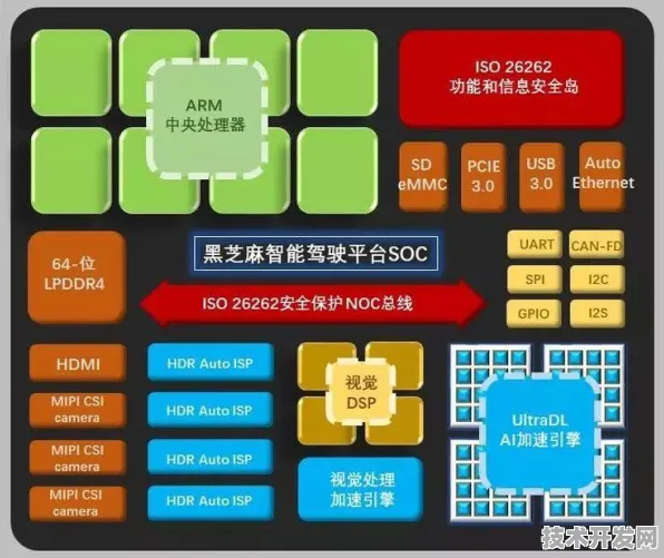 英伟达联手云计算破局，2025国际标准制定背后的技术革命与未来预测