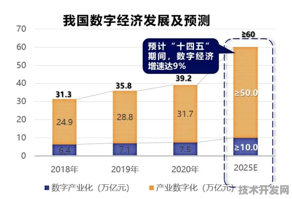 倒计时2025，扬州数字经济的未来时—从5282.7亿到万亿规模的跃迁密码