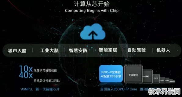 平头哥与量子算法公司强强联手，2025年量子计算生态的颠覆性突破与未来十年技术路线图