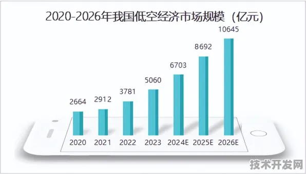 倒叙看发展，从2025年预测回望福建低空经济突破2349亿的历程