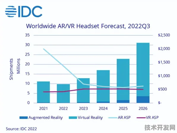 Meta AI AR技术效率飙升251.5%2025年后的沉浸式交互革命