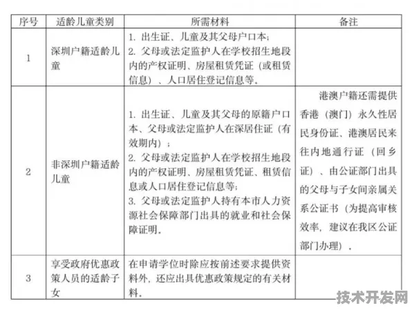 龙岗区小升初学位申请指南是怎么样的?