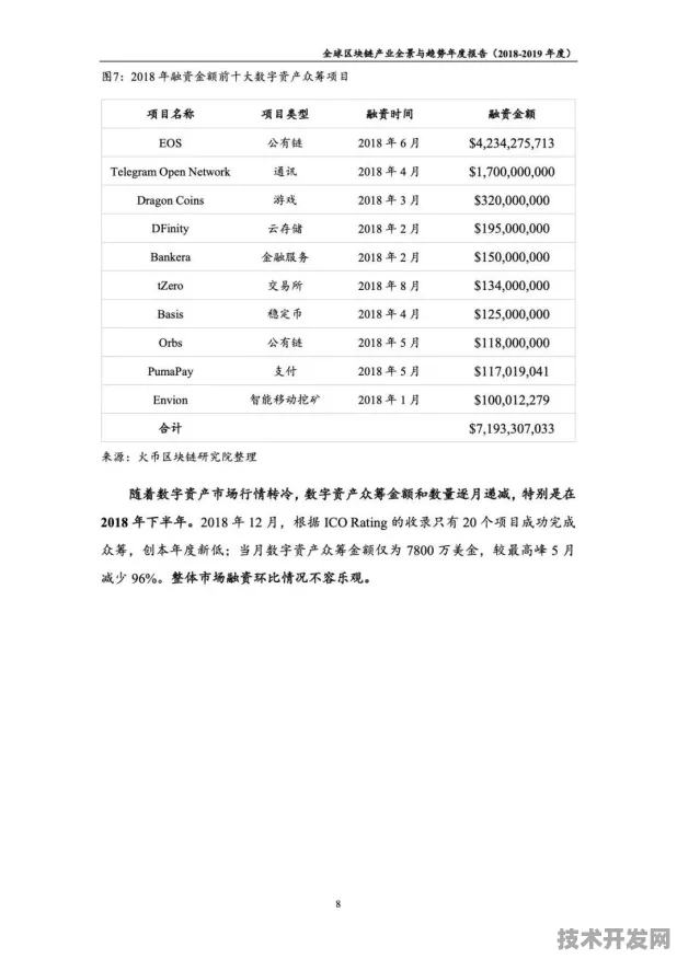 AMD破局，区块链国际标准主导权争夺战中的技术革命与产业新纪元共计1587字）
