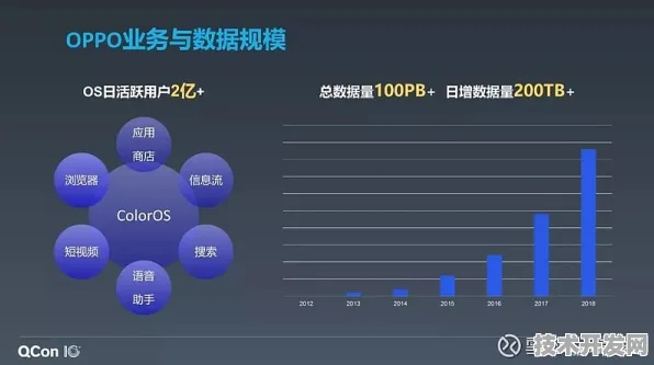 OPPO边缘计算技术突破，规模化应用开启行业成本降低新纪元