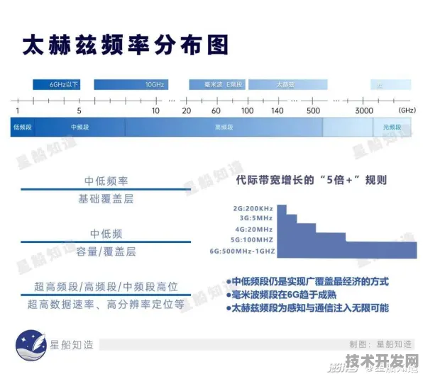 长三角科技动态：字节跳动上海研发中心发布全球首款6G通信产品，在张江科学城量产，性能领先国际同类先锋者计划%