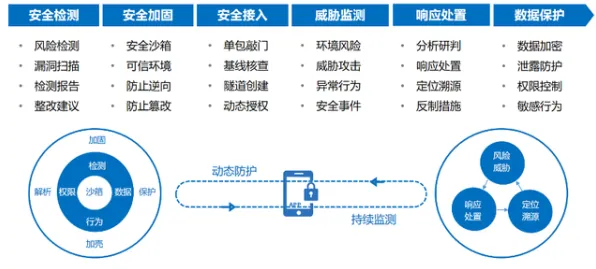 澜起科技突破AI安全边界，动态防御范式重构网络安全生态
