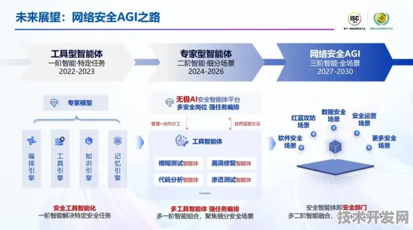 澜起科技突破AI安全边界，动态防御范式重构网络安全生态