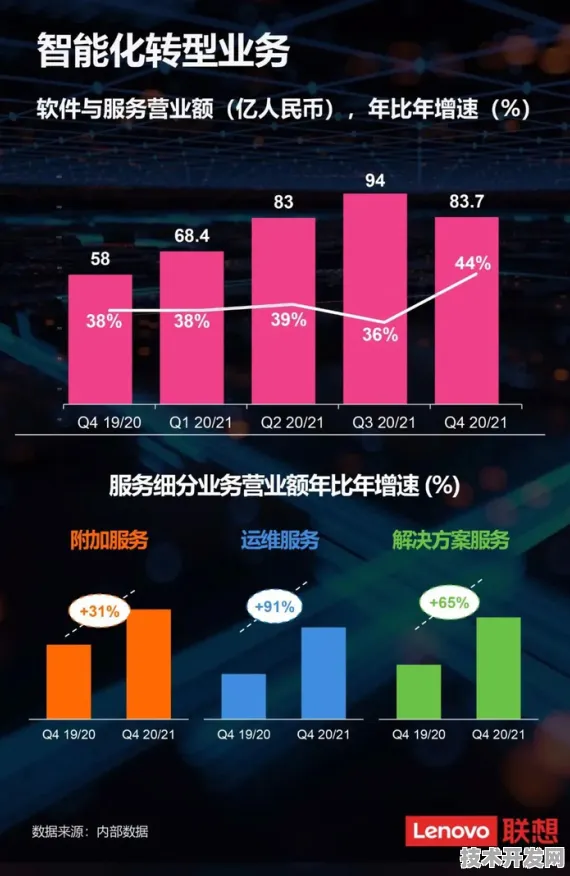 联想元宇宙新突破，效率跃升66.2%背后的技术革命