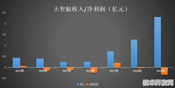 沪上创新速递：天数智芯在可回收火箭领域取得突破，获上海航天专项支持，发射成本降低33.5%